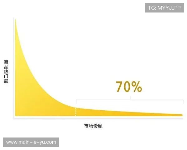 体育直播内容长尾效应显现，点播库构建持续产生价值